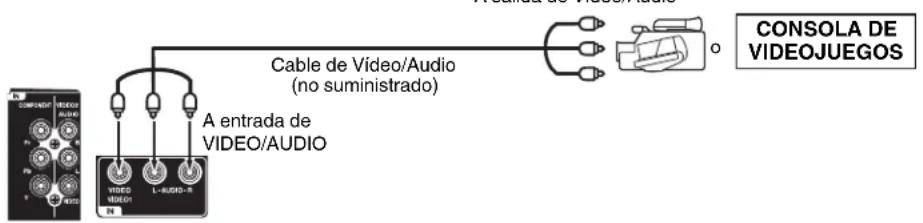 HITACHI LE29H306 - Conexión del TV a una videocámara o a un consola de videojuegos - 1