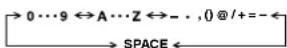 HITACHI LE29H306 - To create channel labels - 3
