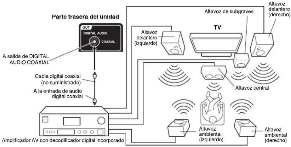 HITACHI LE29H306 - Cómo utilizar un Amplificador AV con sonido digital integrado - 1