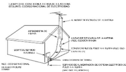 LIQUIDA QUE CONCEKORA TERRA DE LA ANTENA SEGUN EL CÓDIGO NACIONAL DE ELECTRICIDAD ADVACADORA DE EQUIPA LENTAS DE ENSICARIA DE LA ANTENA HOC: GUCCHI B10249 CONDURO HUISE DE PUESTA A TIPELA (INC. EUG. CUSTO 23) APPROVADOR DE TIPEPA DESPICIO DE AL-MANTAGER DE CISTEMA ELECTRICO DE PUESTA A TIPELA (ENTRATO 25) (MAYA 1)