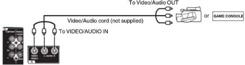 HITACHI LE29H306 - To connect the TV to a camcorder or a game console - 1