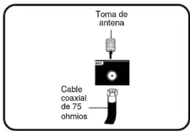 Toma de antena Cable coaxial de 75 ohmios