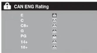 HITACHI LE29H306 - Clasificaciones canadiense en inglés - 1