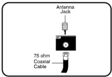 Antenna Jack 75 ohm Coaxial Cable