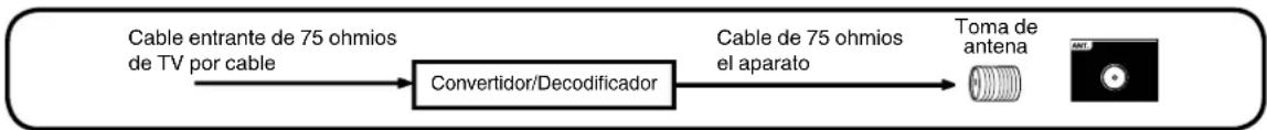 HITACHI LE29H306 - Para abonados al servicio codificado de TV por cable - 1