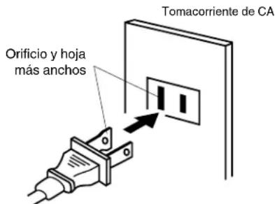Tomacorriente de CA Orificio y hoja más anchos