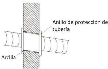 Anillo de protección de tubería Arcilla