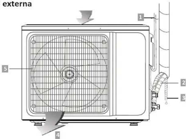 externa 1 2 3 4 5