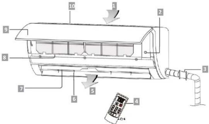 Diagram of a car air conditioner unit with numbered components and airflow indicators