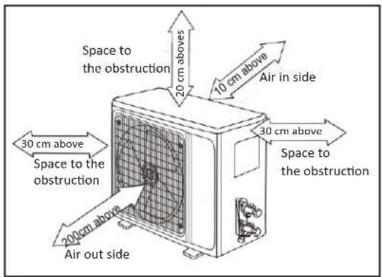 Space to the obstruction 20 cm above 10 cm above Air in side 30 cm above Space to the obstruction 30 cm above Space to the obstruction 200 cm above Air out side