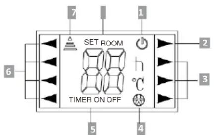 SET ROOM TIMER ON OFF 6 7 1 2 3 4 5