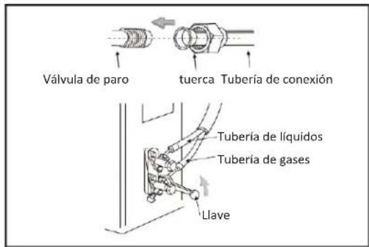 Válvula de paro tuerca Tubería de conexión Tubería de líquidos Tubería de gases Llave