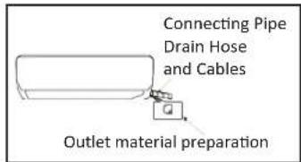 Connecting Pipe Drain Hose and Cables Outlet material preparation