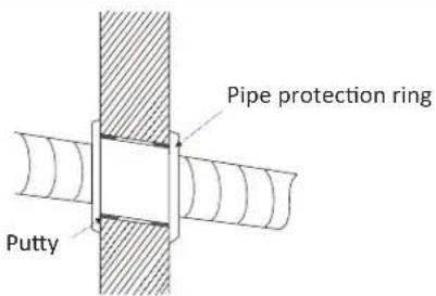 Pipe protection ring Putty