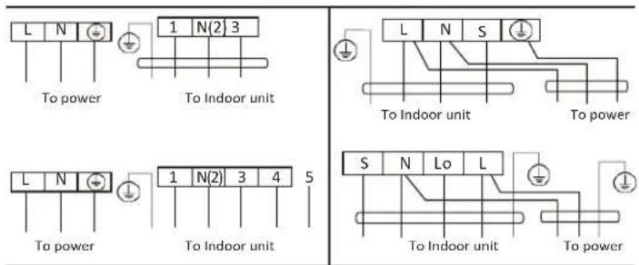 L N 1 N(2) 3 To power To Indoor unit L N 1 N(2) 3 4 5 To power To Indoor unit L N S 1 S N Lo L To indoor unit To power To indoor unit To power