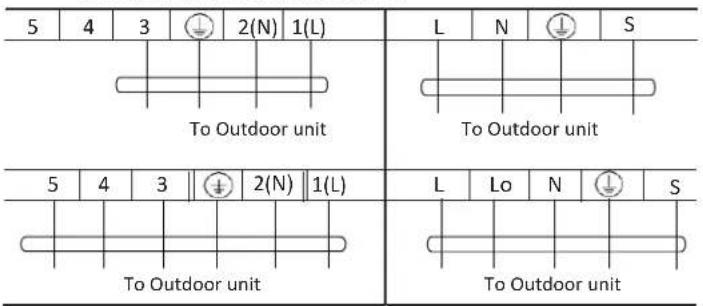 5 4 3 ↓ 2(N) 1(L) To Outdoor unit L N ↓ S To Outdoor unit 5 4 3 ↓ 2(N) 1(L) L Lo N ↓ S To Outdoor unit To Outdoor unit