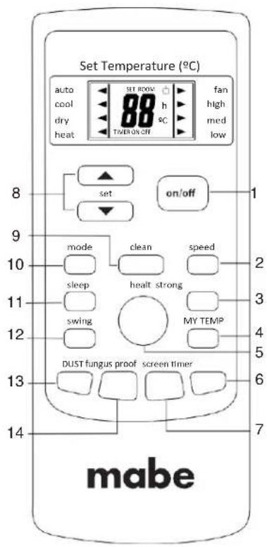 Set Temperature (°C) auto cool dry heat SET ROOM 88 h SC fan high med low SET ON OFF on/off 8 9 10 mode clean speed 2 sleep healt strong 3 swing MY TEMP 4 5 11 12 DUST fungus proof screen timer 6 13 7 mabe