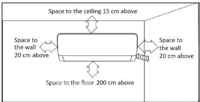 Space to the ceiling 15 cm above Space to the wall 20 cm above Space to the floor 200 cm above Space to the wall 20 cm above