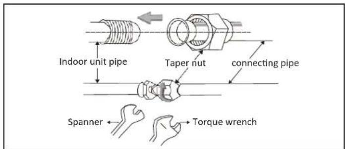 Indoor unit pipe Taper nut connecting pipe Spanner Torque wrench