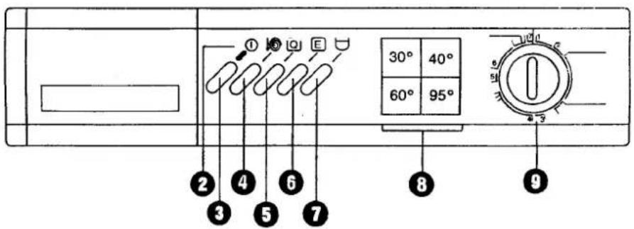 ① ② ③ ④ ⑤ ⑥ ⑦ ⑧ ⑨ 30° 40° 60° 95° 51 2-3