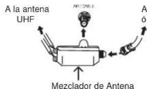 A la antena UHF MEZZELLE Mezzelador de Antena A ó