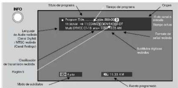 INFO Linguaje de Audio recibo (Canal Digital) / NTSC recibo (Canal Analog) Clasificación de transmisión recibida Region 5 Mode de subsituales Grupo 5 Título del programa Tiempo del programa Origón Program Title ..... Cable 888-00 D 11:30AM → 11:30AM REGION S KDEFDT Multi DTVCC CT-18 ans= 1000/1035 AM ÍC do canal o entrada Tiempo actuar Formato de señal recibido Substituto digitales recibidos Auto 11:30 AM Evento programado