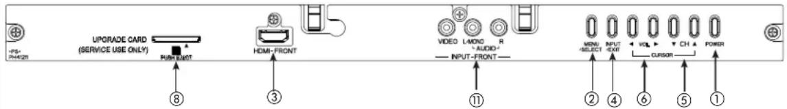UPGRADE CARD (SERVICE USE ONLY) Pass East HDMI-FRONT VIDEO LEMON R + - AUDIO - INPUT-FRONT- MENU INPUT -SELECT EXIT VOL CH POWER CUSOR ⑧ ③ ⑪ ② ④ ⑥ ⑤ ①