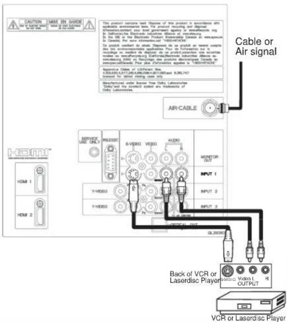 CAUTION USE OF 100 MHz USE OF 100 MHz The product ranges test. Disperses of the product is accompanied also applicable internationally. For product resiting and disping motion, cannot put bond garden space in every case. By: Dallardo, the Electronic Industries Alliance of every case. In the UI or the Electronic Product Enterprise Canada in every case is Canadian. For more information, "VBR/HATAC". Can produce neither data. Disperses do so pro&R as remote complex due to external instruments applicable. Pour de l'information nor is re#gative no sender de delicate or no product, consider new devices in every case. The electronic products are every case. In every case, Canadian does not receive any other device. Pour also this device is "VBR/HATAC". Aeropostic Device of USB/Pattern Max. K-835934-6172-284-896-096-007-200and 838174 Manufactured under laser from Daily Laboratories Cable and the standard system are in a variety of daily laboratories. AIR/CABLE HOMI HOMI 1 HOMI 2 SERVICE USE ONLY AUDIO S+VIDEO VIDEO AUDIO WORITOR OUT INPUT 1 Y+VIDEO Y+VIDEO INPUT 2 INPUT 3 OPTIONAL OUT QUANTITY Back of VCR or Laserdisc Player VBR or Laserdisc Player Output 1 H OUTPUT