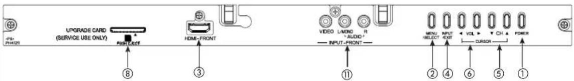 UPGRADE CARD (SERVICE USE ONLY) RIGHT-LEFT HOME-FRONT VIDEO /MOND R AUDIO INPUT-FRONT MENU INPUT SELECT EXIT VOL ▶ CH ▲ POWER CURSOR ⑧ ③ ⑪ ② ④ ⑥ ⑤ ①