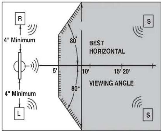 R 4" Minimum 4" Minimum L 80° 5' 10' 15' 20' BEST HORIZONTAL VIEWING ANGLE S S