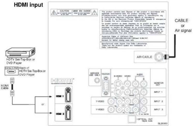 HDMI input CAUTION MISE EN GARDIE HDTV Set-Top-Box or DVD Player Back of HDTV Set-Top-Box or DVD Player HDMI Cable HDMI™ HDMI 1 HDMI 2 This product consists web. Diodes of file product is accordance with applicable environmental items. For product recycling and deposit information, contact your local government agency or resuffects org in California's Electronic Industries Alliance of renewable In the US or the Electronic Product Electronic Canada or renewable in Canada. For more information/ 1400/87343 Ex product content da plas. Depenor do na product at least uses des liis environmental appliances. Pour on Information nor le reversing us mainly do absence da la product/cataline new electric tools ou reacchayceburg California/Electronic Industries Alliance au reversing EMA to Revolge des products electrolyte Canada or experiences/Canada. Pour plus Information appear in "1400/87343" Apparcture Close of USB/Patient Box. 4,620,030x,877,286A,BB,088,084x,807,085and 8,286,747 Analog for best streaming users etc. Manufactured under license from Daby Laboratories. "Daby" and the double-O symbol are trademarks of Daddy Laboratories AIR/CABLE SERVICE USE ONLY RSJ33C S-VIDEO VIDEO AUDIO R MONITOR OUT INPUT 1 T-VIDEO INPUT 2 T-VIDEO INPUT 3 OPTICAL OUT Digital Audio QL29363 CABLE or Air signal