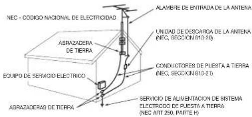 NEC - CÓDIGO NACIONAL DE ELECTRICIDAD ABRAZADERA DE TIERRA EQUIPO DE SERVICIO ELECTRICO ABRAZADERAS DE TIERRA ALAMBE DE ENTRADA DE LA ANTENA UNIDAD DE DESCAÍNGA DE LA ANTENA (NEC, SECCIÓN 610-20) CONDUCTORES DE PUESTA A TIERRA (NEC, SECCIÓN 610-21) SERVICIO DE ALIMENTACIÓN DE SISTEMA ELECTRICO DE PUESTA A TIERRA (NEC ART 250, PARTE H)