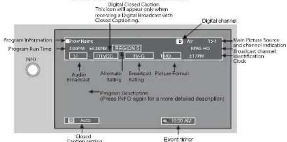 Digital Closed Caption This icon will appear only when receiving a Digital Broadcast with Closer Captioning. Program Information Program Run Time INFO Show Name 3:00PM 3:30PM REGION 5 ST 171/PG 171-G 109X Audio Broadcast Alternate Rating Broadcast Rating Picture Format Program Description (Press INFO again for a more detailed description) Also Closed Caption setting Event timer Digital channel AP 12-1 KPRS HD 31/PM Main Picture Source and channel indication Broadcast channel Identification Clock