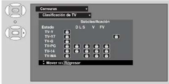 Censuras Clasificación de TV Subclasificación Estado DLS V FV TV-Y TV-Y7 TV-G TV-PG TV-14 TV-MA Mover a#L Regresar