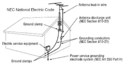 NEC National Electric Code Ground clamp Electrical service equipment Ground clamps Antenna lead-in wire Antenna discharge unit (NEC Section 810-20) Grounding conductors (NEC Section 810-21) Power service grounding electrode system (NEC Art 250 Part H)