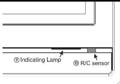 ⑨ Indicating Lamp ⑩ R/C sensor
