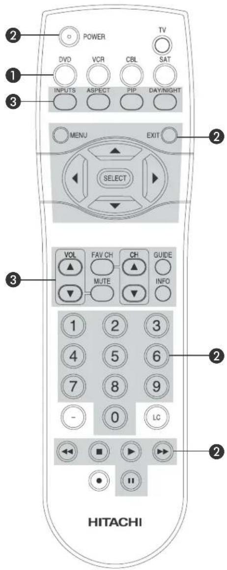 POWER TV DVD VCR CBL SAT INPUTS ASPECT PIP DAY/NIGHT MENU EXIT SELECT VOL FAV CH CH GUIDE MUTE INFO 1 2 3 4 5 6 7 8 9 - 0 LC HITACHI