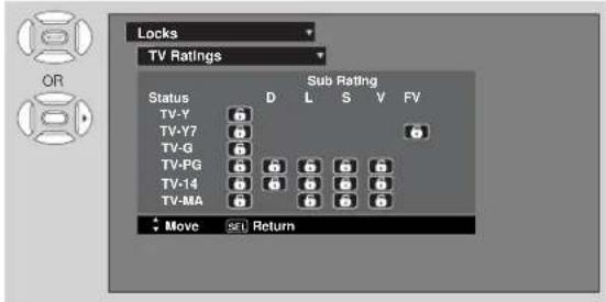 Locks TV Ratings Status D L S V FV TV-Y TV-V7 TV-G TV-PG TV-14 TV-MA Move SET Return