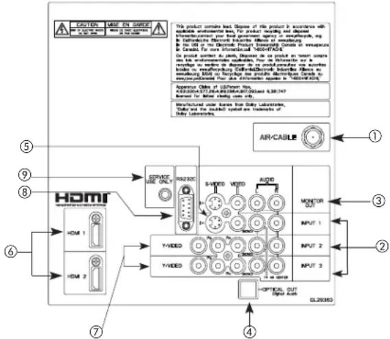 HITACHI P55H4011 - ⑤EntradaS-VIDEO 1 - 2