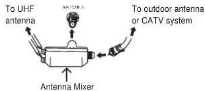 To UHF antenna ARX/CABE Antenna Mixer To outdoor antenna or CATV system