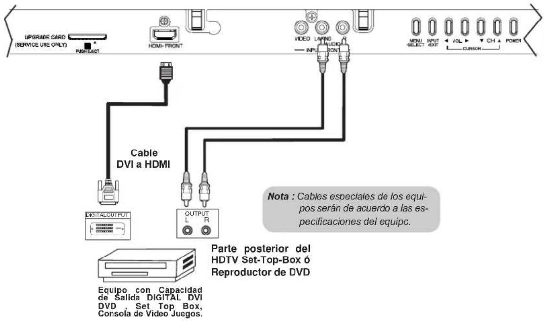 UPGRADE CARD (SERVICE USE ONLY) PUSH ELECT HDMI-FRONT VIDEO LARDND AUDIO INPUT MENU SELECT VOL CH POWER CURSOR CABLE DVI a HDMI DIGITAL OUTPUT OUTPUT L R Parte posterior del HDTV Set-Top-Box ó Reproductor de DVD Equipo con Capacidad de Salida DIGITAL DVI DVD, Set Top Box, Consola de Video Juegos. Nota : Cables especiales de los equipos serán de acuerdo a las especificaciones del equipo.
