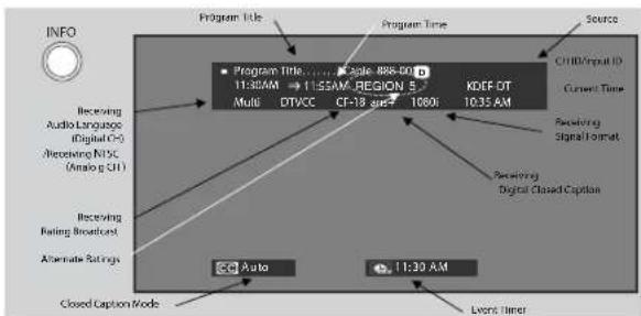 INFO Program Title Program Time Source CHID/control ID Current Time Receiving Audio Language iDigital CT- Receiving NISC (Analog CT) Receiving Rating Broadcast Alternate Ratings Closed Caption Mode Program Title: 886.00 D 11:30 AM 11:5AM REGION 5 KDEF-DT Multi DTVCC CF-18 sp# 1060I 10:35 AM Receiving Signal Format Receiving Digital Closed Caption Auto 11:30 AM Event Timer