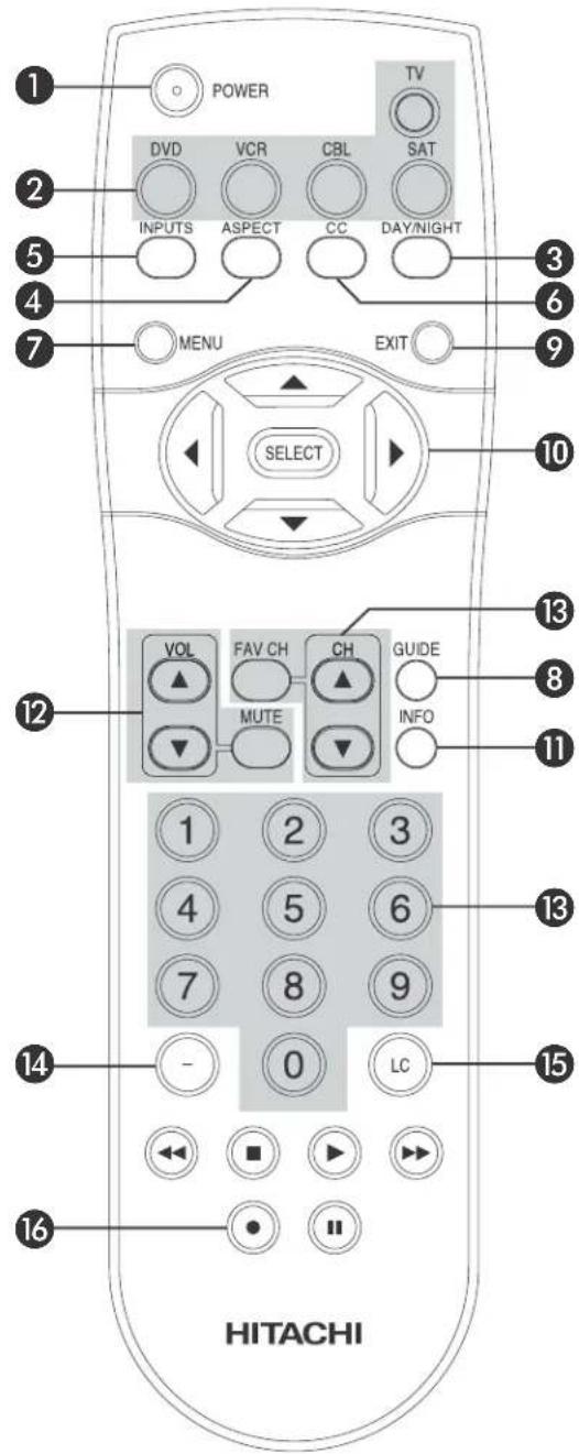 1 POWER TV 2 DVD VCR CBL SAT 3 INPUTS ASPECT CC DAY/NIGHT 4 MENU EXIT 5 6 7 SELECT 10 6 GUIDE 7 INFO 12 VOL FAV CH CH MUTE 13 1 2 3 4 5 6 7 8 9 14 - 0 LC 15 16 HITACHI
