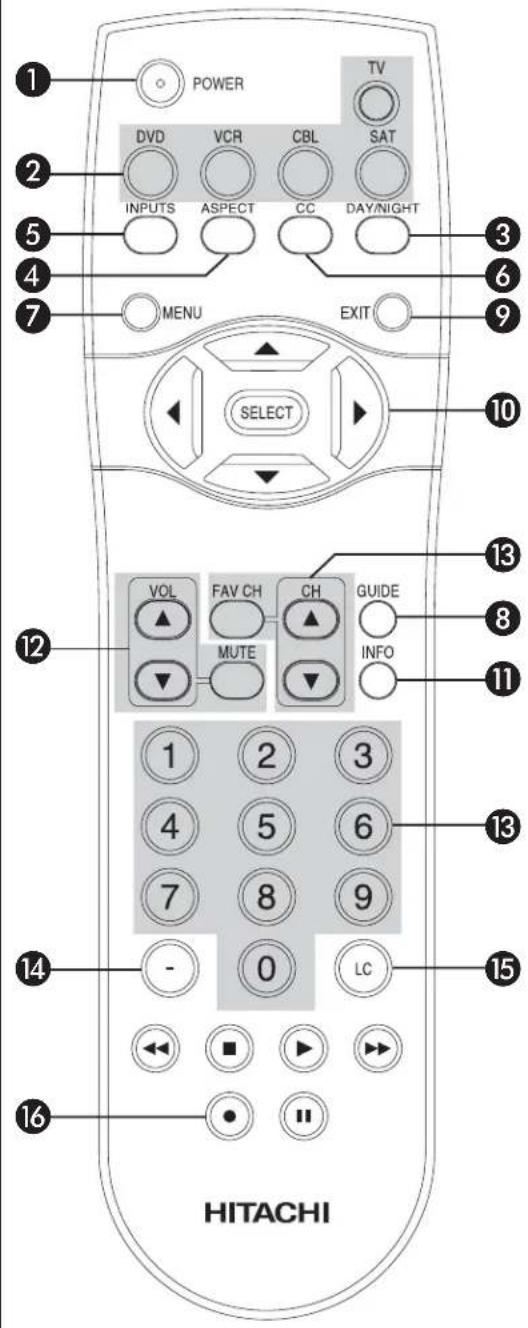 1 POWER 2 DVD VCR CBL SAT 3 INPUTS ASPECT CC DAY/NIGHT 4 MENU EXIT 5 SELECT 6 7 8 GUIDE 9 INFO 10 11 12 VOL FAV CH CH 13 MUTE 14 - 0 LC 15 HC 16 HITACHI