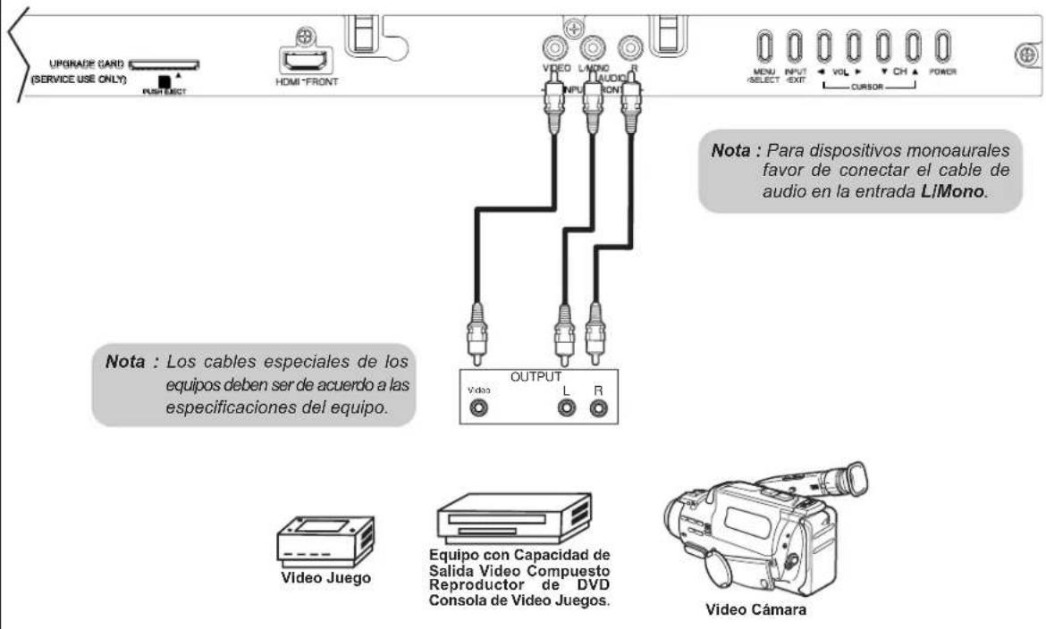 UPGRADE (CARD) (SERVICE USE ONLY) POSTEAT HOMI-FRONT VIDEO L/MONO R INPUT AUDIO OUTPUT Video L R MENU INPUT VOL CH POWER SELECT EXIT CURSOR Nota : Para dispositivos monoaurales favor de conectar el cable de audio en la entrada LiMono. Nota : Los cables especiales de los equipos deben ser de acuerdo a las especificaciones del equipo. Video Juego Equipo con Capacidad de Salida Video Compuesto Reproductor de DVD Consola de Video Juegos. Video Cámara