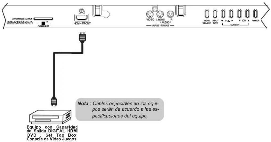 UPGRADE CARD (SERVICE USE ONLY) AustTest HDMI-FRONT VIDEO L-MOND R + AUDIO+ INPUT-FRONT MENU INPUT SELECT EXIT VOL V CH POWER CURSOR POWER Equipo con Capacidad de Salida DIGITAL HDMI DVD , Set Top Box, Consola de Video Juegos. Nota : Cables especiales de los equi- pos serán de acuerdo a las es- pecificaciones del equipo.
