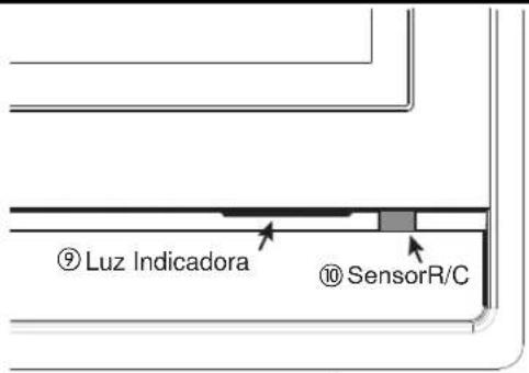 ⑨ Luz Indicadora ⑩ SensorR/C