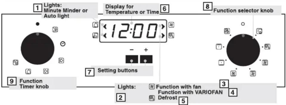 1 Lights: Minute Minder or Auto light Display for Temperature or Time 6 8 Function selector knob 7 Setting buttons 9 Function Timer knob Lights: Function with fan Function with VARIOFAN Defrost 3 2 4 5
