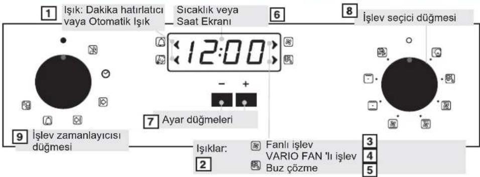Işık: Dakika hatırlaticı vaya Otomatik Işık Sıcaklık veya Saat Ekranı 12:00 İşlev seçici düğmesi Ayar düğmeleri İşiklar: Fanlı işlev VARIO FAN 'İl işlev Buz çözme 9 İşlev zamanlayıcısı düğmesi