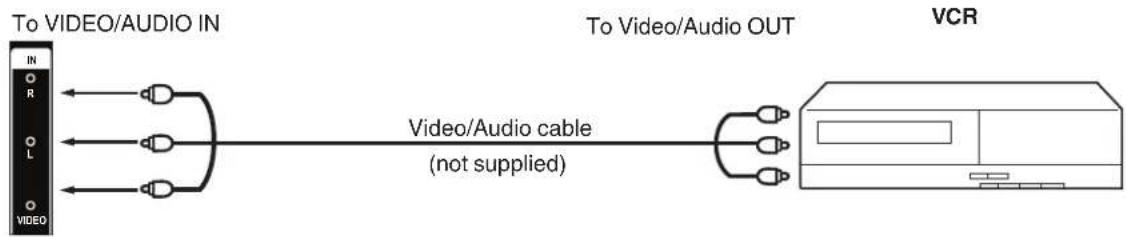 HITACHI LE24K308 - To connect the TV to a VCR - 1